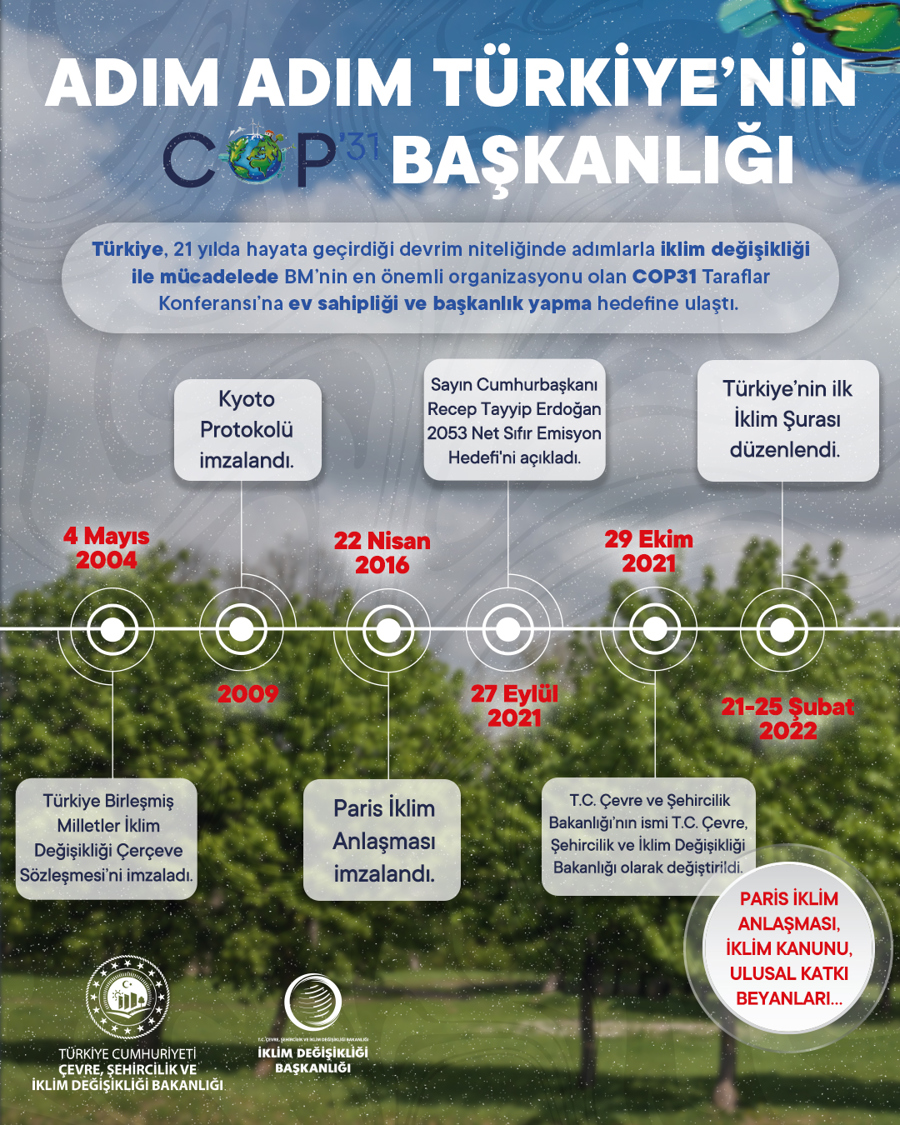 Türkiye COP31’e Dönem Başkanlığı ve Ev Sahipliği Yapacak}