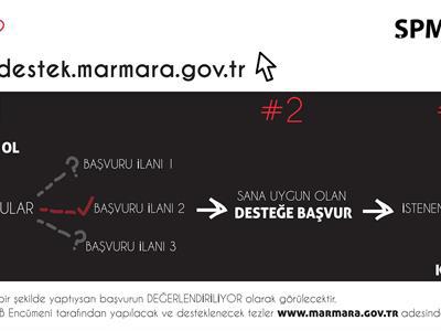 MBB’den Yüksek Lisans ve Doktora Tezlerine Destek}