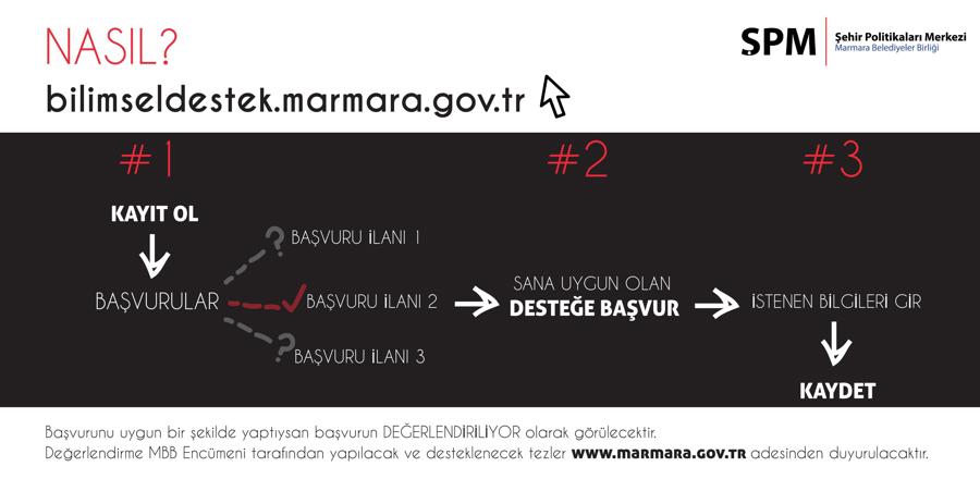 MBB’den Yüksek Lisans ve Doktora Tezlerine Destek}