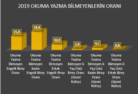 Kaynak: TÜİK, 2019[5]
